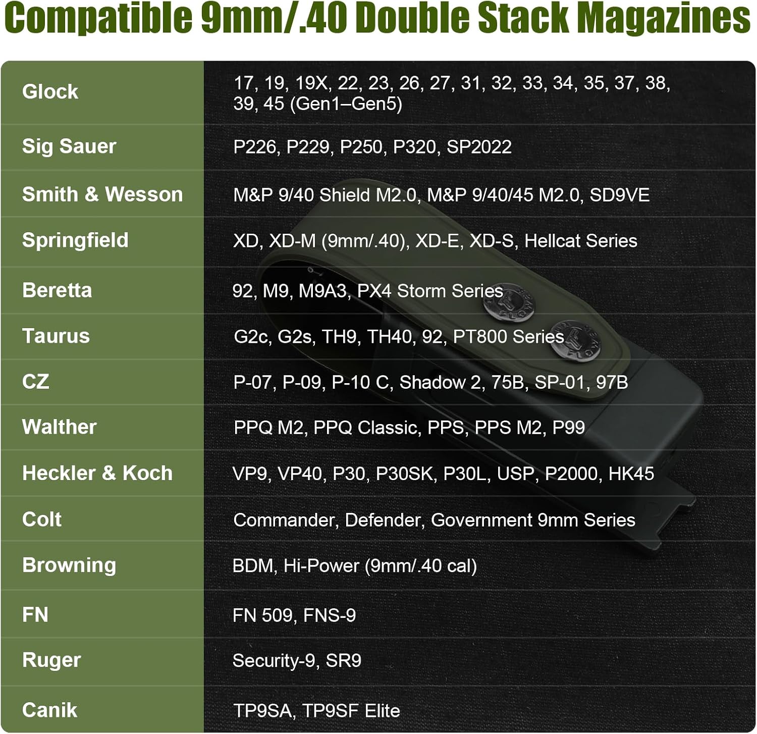 Double Stack Magazine Pouch for Glock 17/19/19X, Sig P320/P365, M&P, Taurus G2C – Fits 9mm/.40 Mags, Belt & MOLLE Compatible, with Removable Retention Strap, Green Polymer Mag Carrier