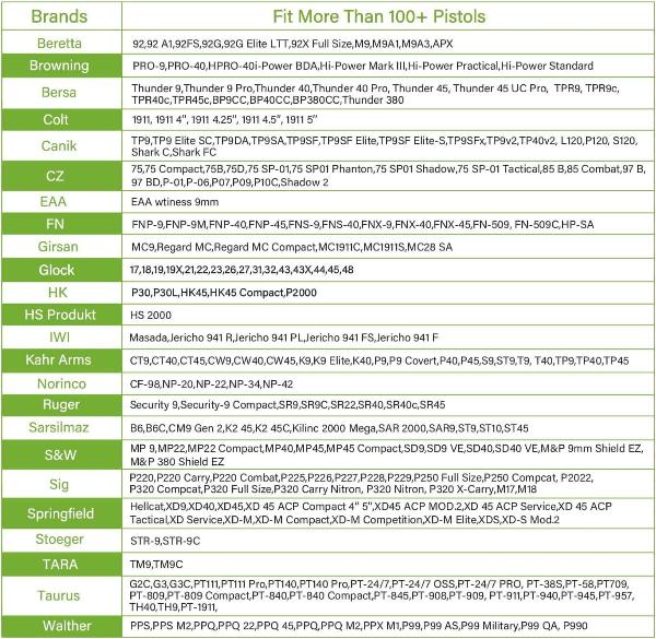 Frosted Clear Universal OWB Paddle Holster Level II with Index Finger Release & Optics Cut, Right Hand Gun & Flower