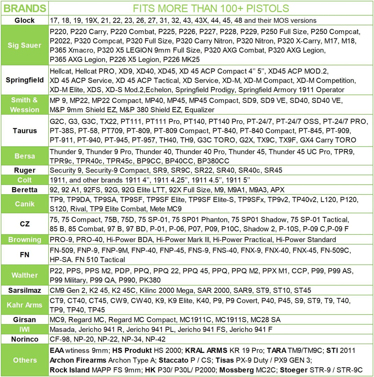 Polymer Universal OWB Holster Level II Index Finger Release, Belt Clip, Optic Ready, Right Hand | Gun & Flower - Polymerholster